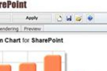 Nevron Chart for SharePoint預覽：